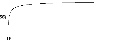 [Step response of the cable]